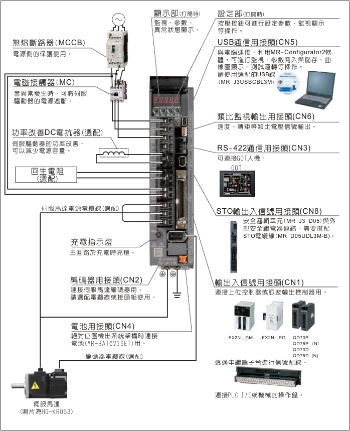 MR-J4-B – 三菱電機AC伺服器- KH凱虹企業有限公司/三菱電機/普羅菲司